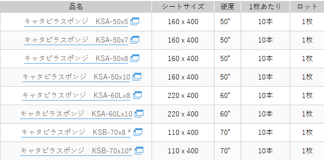 キャタピラスポンジ